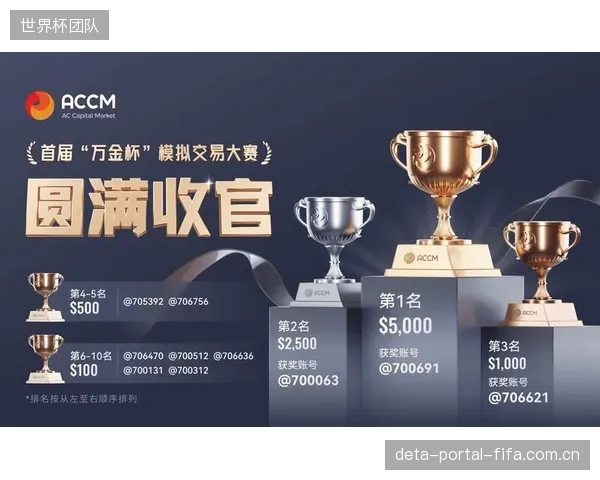 赛事期间全球资本市场交易或趋于平淡，相关消费板块受益。